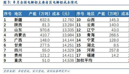 广西电解铝企业排名