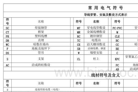 电费度数符号怎么写