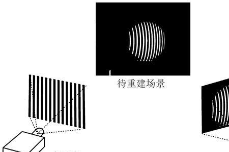 常用三维标测方法及特点