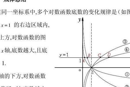 对数函数前面的负号怎么转化