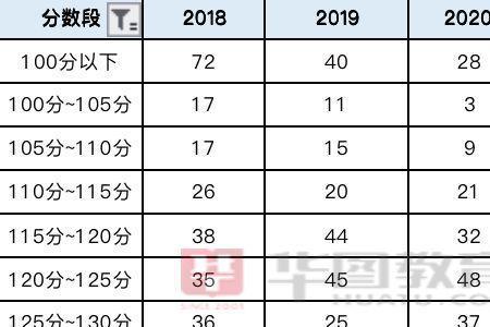 国才考试通过率高吗