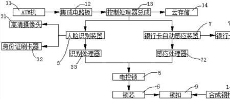 atm机银行卡存钱原理