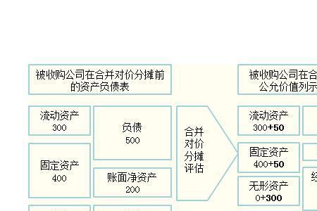 对价转让是什么意思