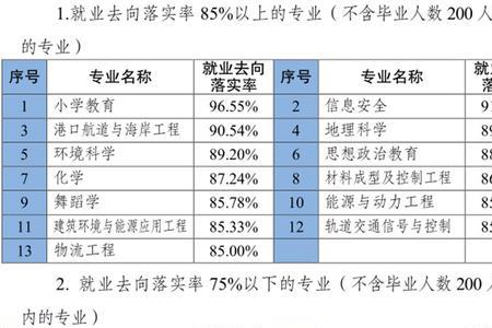 湖南大学电气就业具体去向