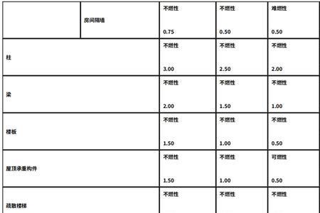 光伏组件耐火等级