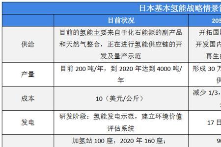 80万千瓦时等于多少度