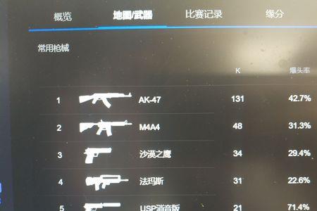 csgo数据显示代码怎么调位置