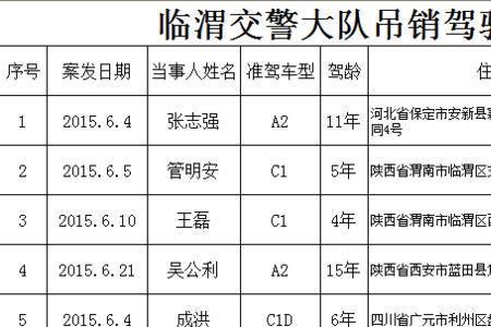 醉驾吊销驾照5年后需要考科目几