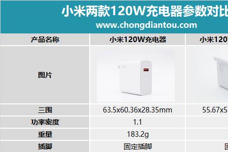 充电器上输入输出功率啥意思