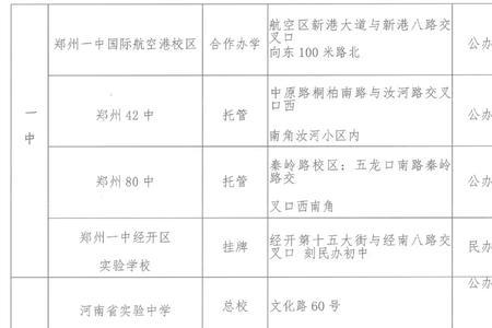 郑州16中初中有重点班吗