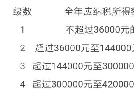 专项附加扣除8000是什么意思