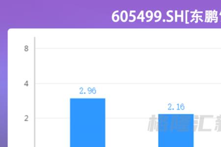 红牛营收及利润