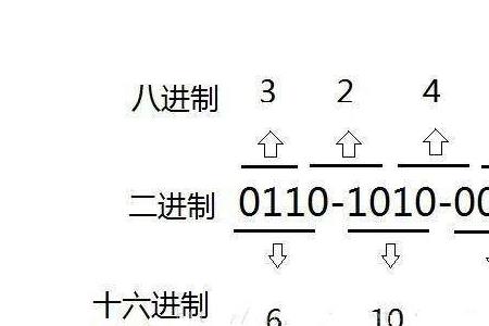 八进制数11转换为十进制数是