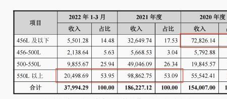 扩大一倍什么意思