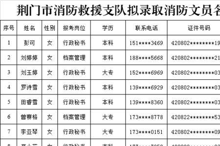 专职消防员每年都招录吗