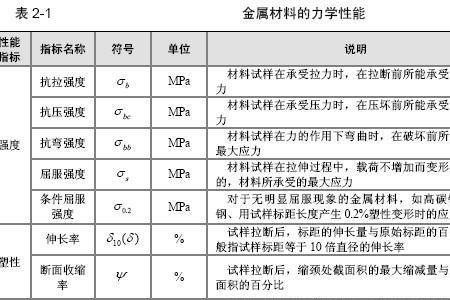 机械性能包括哪些