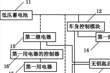 启动系统的分类