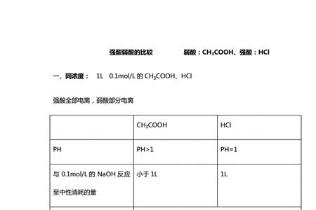 次氯酸的PH值是多少