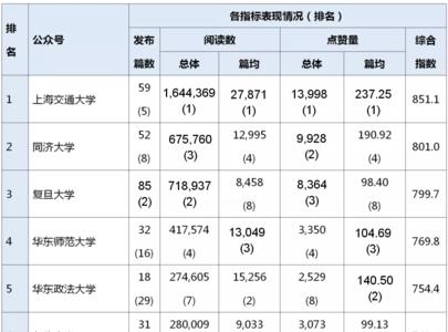 上戏和复旦离得远吗