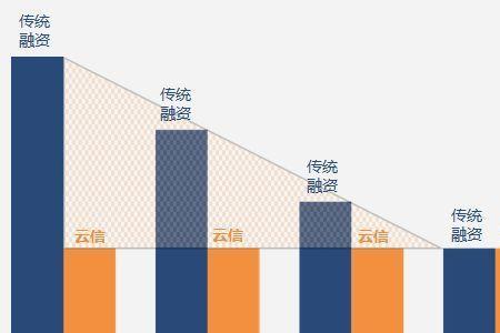 供应链当中谁是核心企业