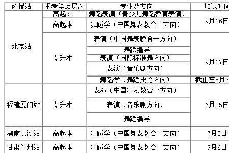 北京舞蹈学院15岁招吗