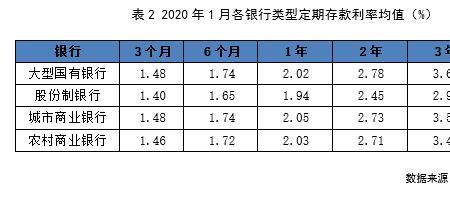 两万定期11年利息多少