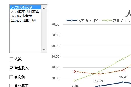 人力资源数据分析包括哪些内容