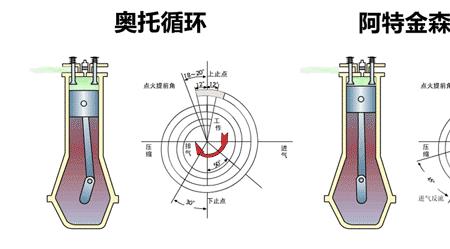 压缩比高的优缺点