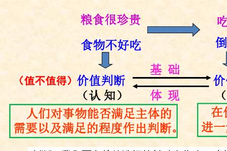 价值判断的正确性依赖于实践