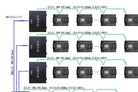 powerbus总线信号传输原理