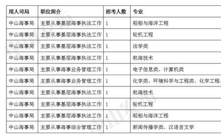 纺织工程在国考中可报什么岗位