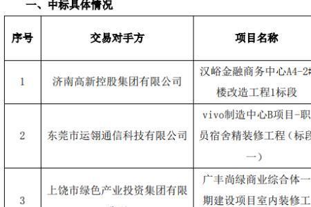 中标价与投标价为什么不一致