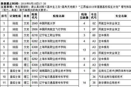 三校生文史类理工类有什么区别