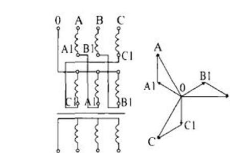 三相变压器负序阻抗和正序阻抗