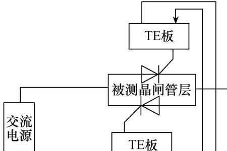 电力电子中的控制角是什么意思