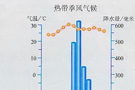 一小时降雨量54ml是什么概念