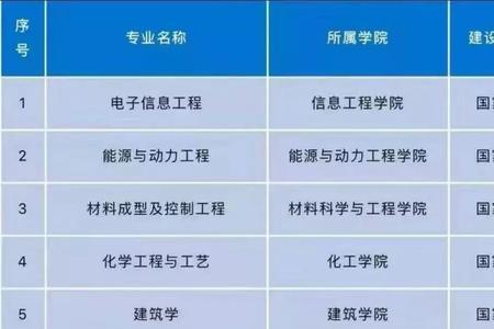 科学与工程是什么专业