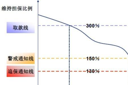 融资买入和融券卖出能抵消吗