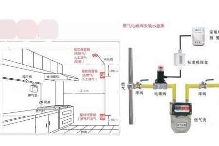 燃气报警器掉电是什么意思