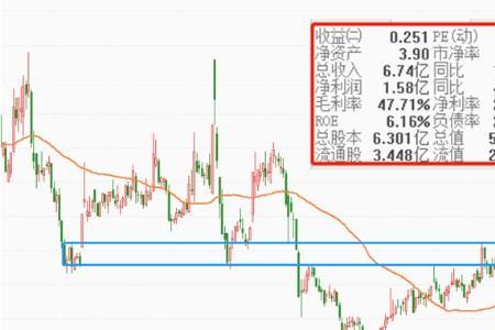 股票换手率和市盈率有什么区别