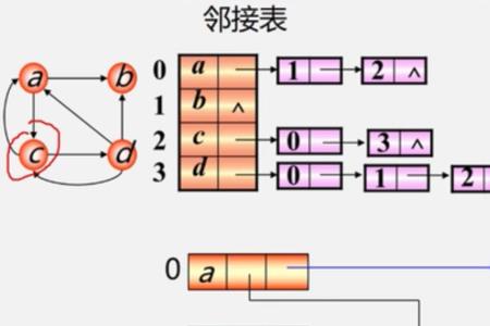 数据结构是什么