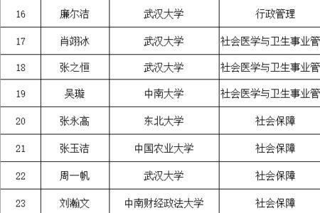 武汉大学公共管理专业毕业去向