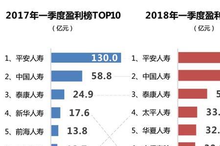 银行保险一般交多少年