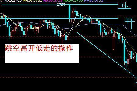 期货为什么开盘大幅跳空或高开