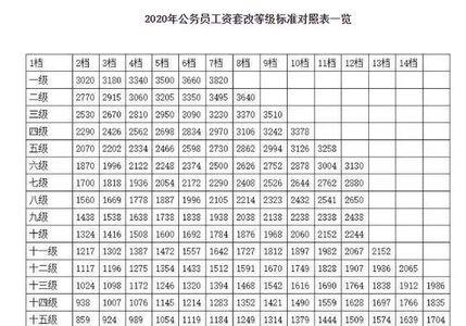 公务员满45年工龄退休金多少