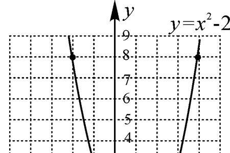 y=2分之一x平方的图像