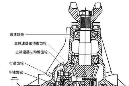 可以自己换托森差速器吗