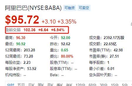 2023财年啥意思