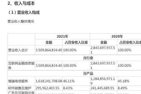 年报营业额和营业收入填多少