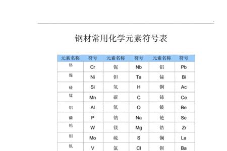 化学十八个元素符号